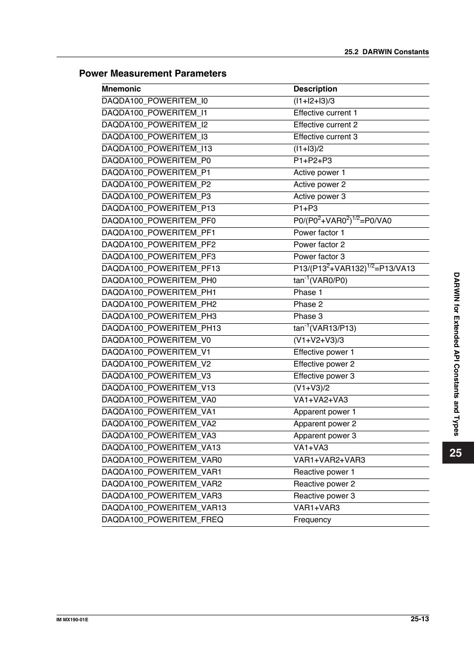 Yokogawa PC-Based MX100 User Manual | Page 1211 / 1264