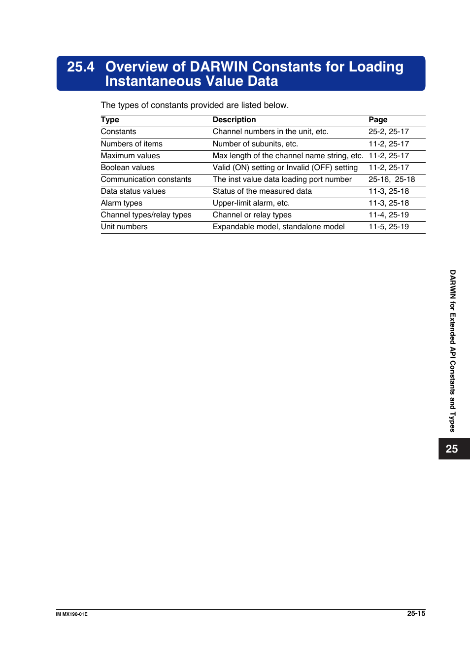 Yokogawa PC-Based MX100 User Manual | Page 1213 / 1264