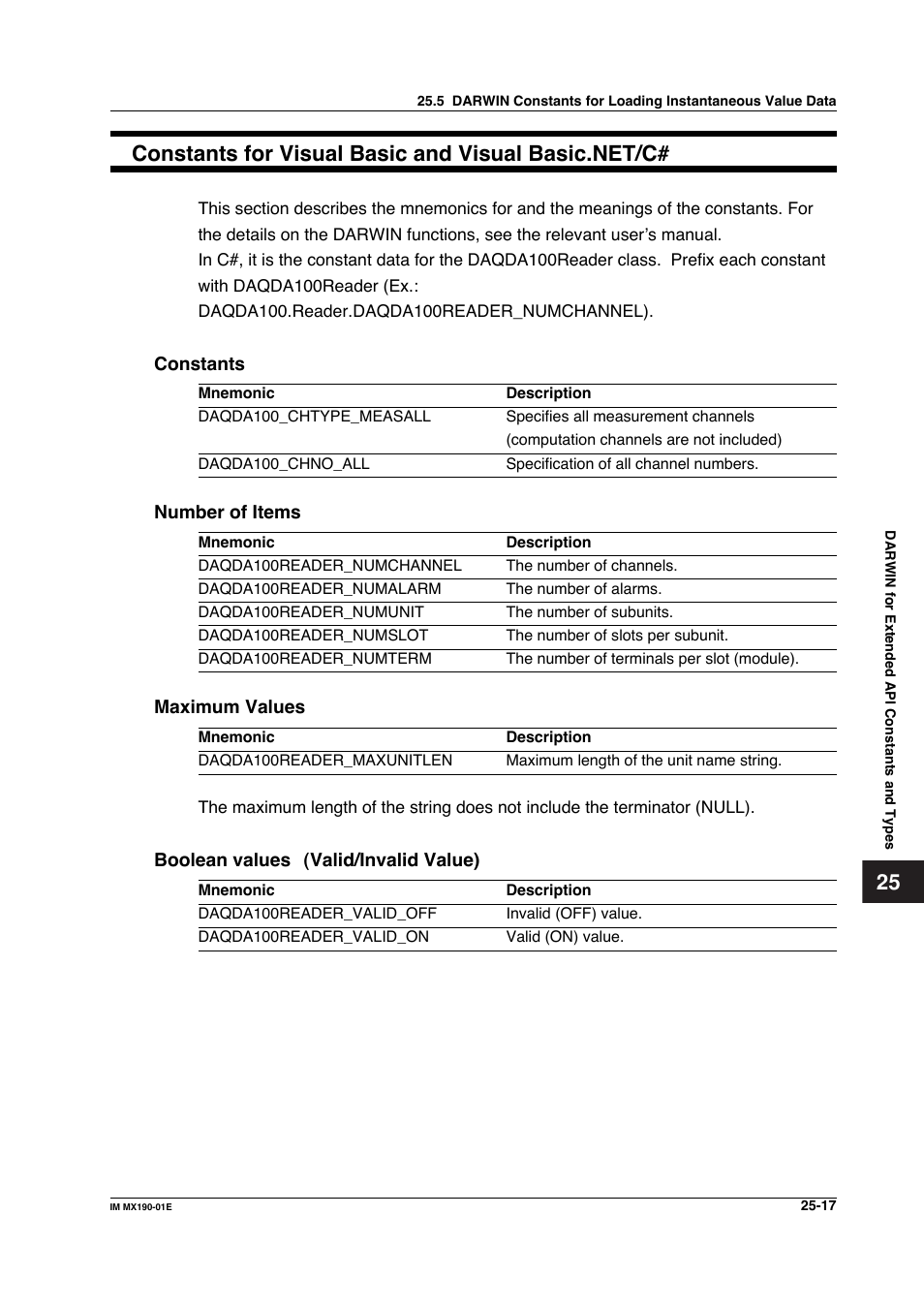 Yokogawa PC-Based MX100 User Manual | Page 1215 / 1264