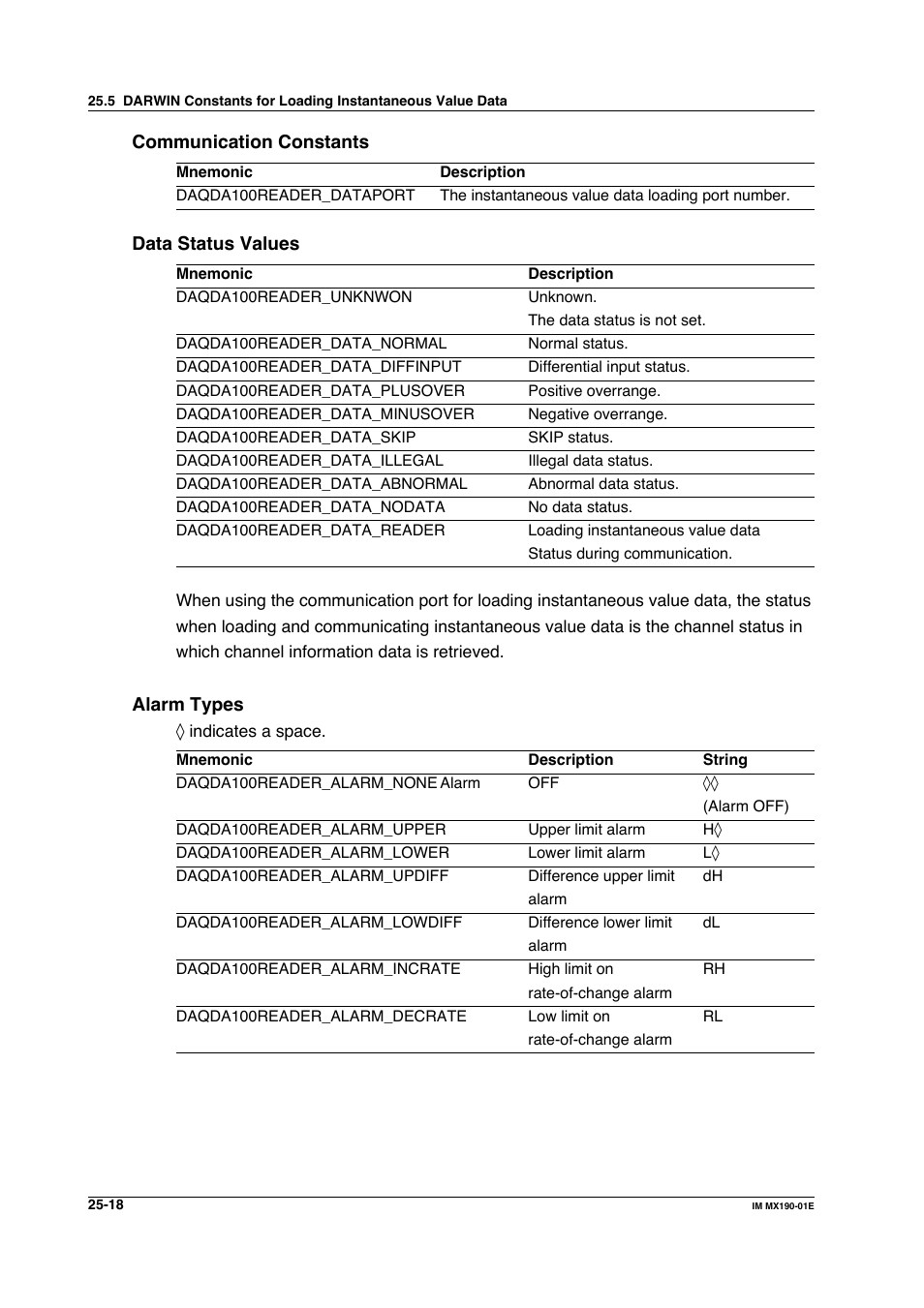 Yokogawa PC-Based MX100 User Manual | Page 1216 / 1264