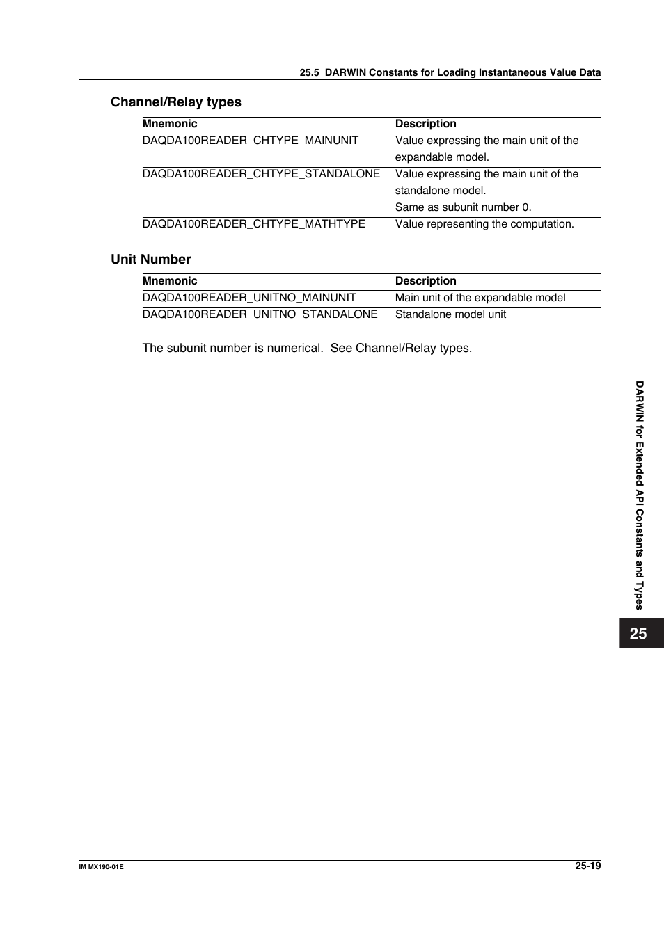 Yokogawa PC-Based MX100 User Manual | Page 1217 / 1264