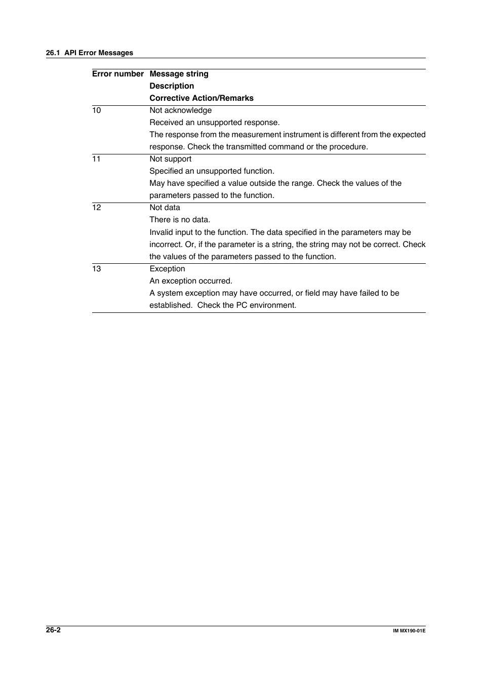 Yokogawa PC-Based MX100 User Manual | Page 1220 / 1264