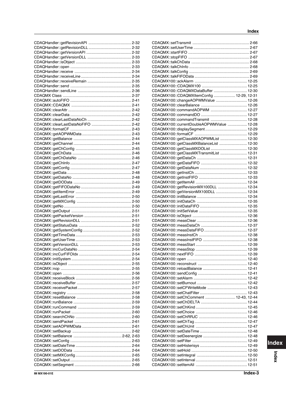 Index | Yokogawa PC-Based MX100 User Manual | Page 1254 / 1264
