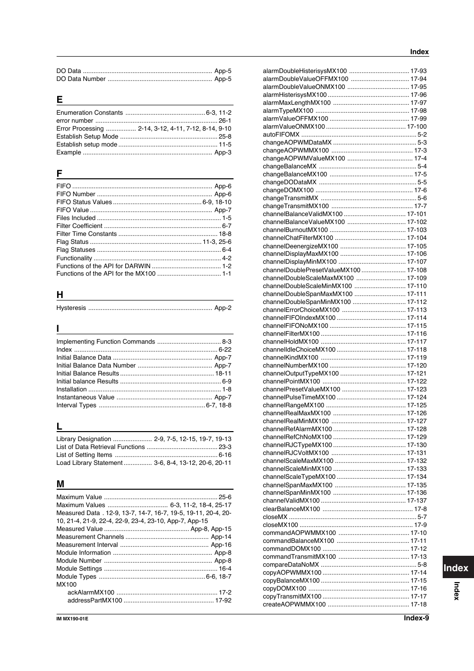 Index | Yokogawa PC-Based MX100 User Manual | Page 1260 / 1264