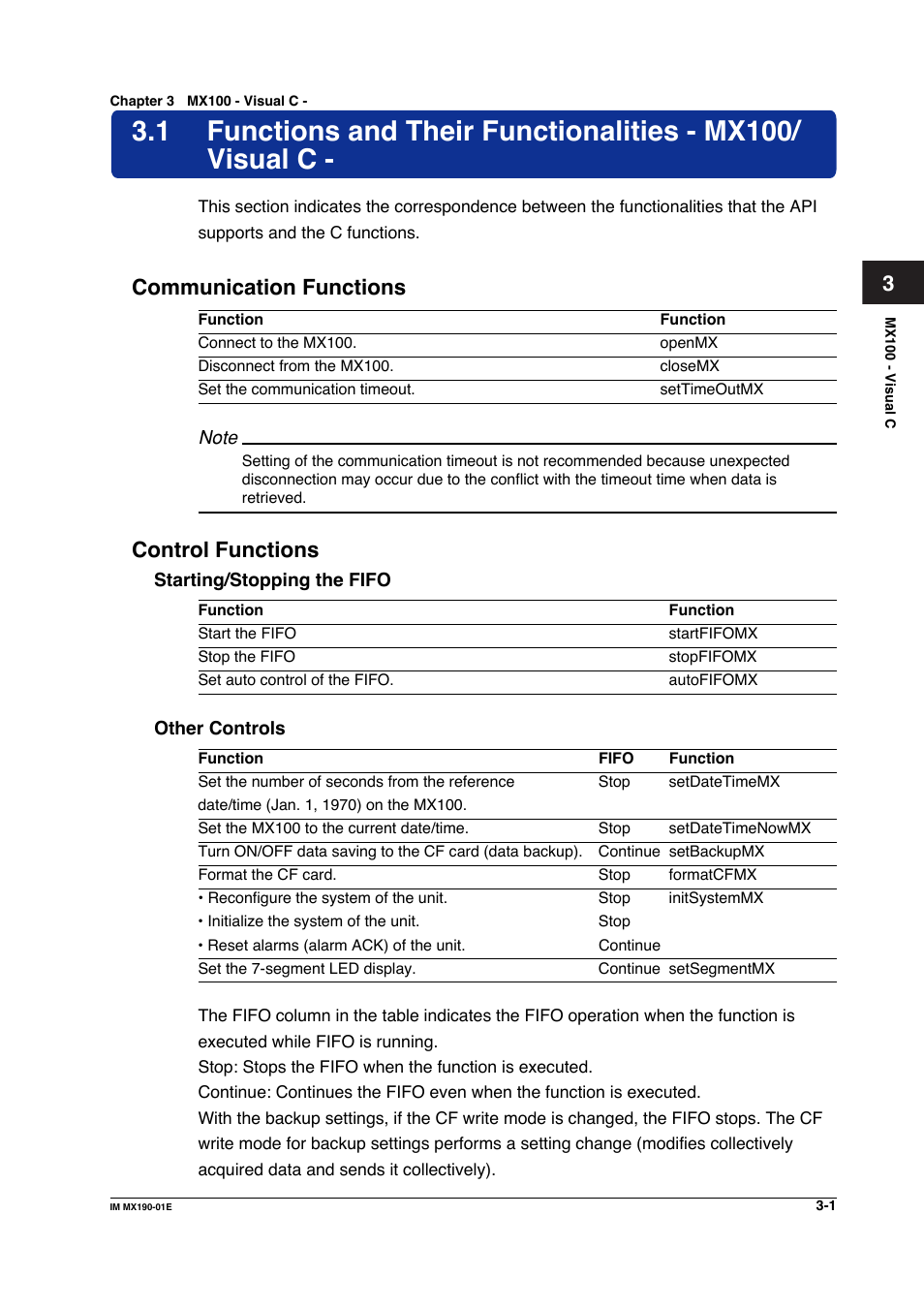 Chapter 3 mx100 - visual c, Communication functions, Control functions | Yokogawa PC-Based MX100 User Manual | Page 236 / 1264