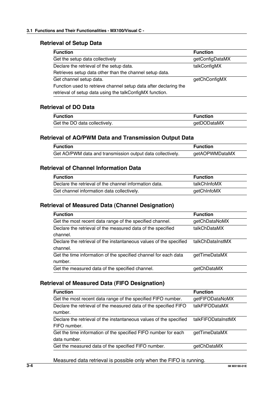 Yokogawa PC-Based MX100 User Manual | Page 239 / 1264