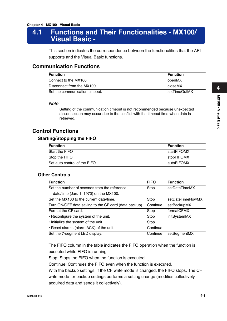 Chapter 4 mx100 - visual basic, Communication functions, Control functions | Yokogawa PC-Based MX100 User Manual | Page 248 / 1264