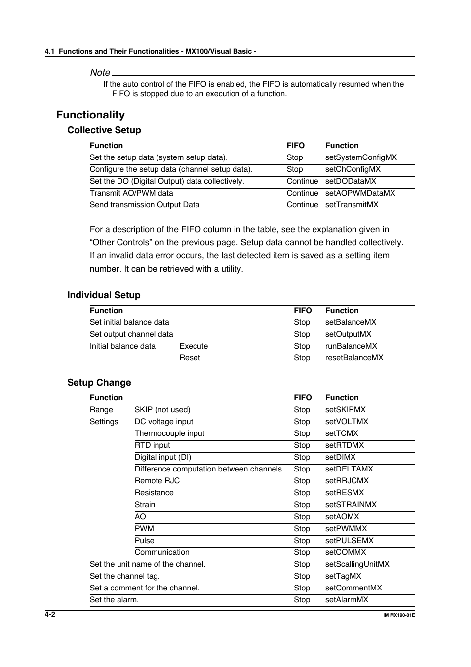 Functionality | Yokogawa PC-Based MX100 User Manual | Page 249 / 1264