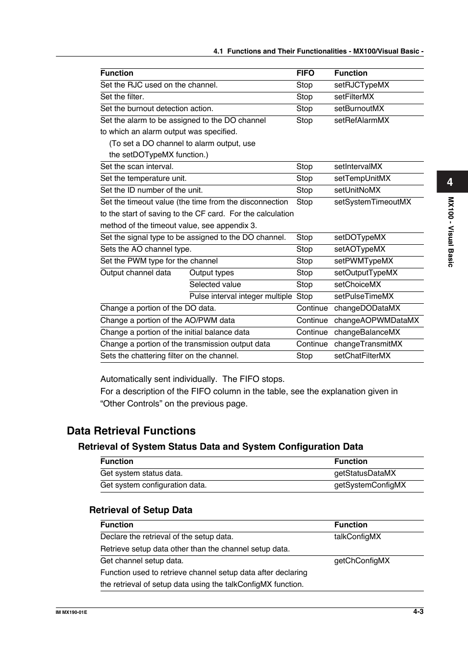 Data retrieval functions | Yokogawa PC-Based MX100 User Manual | Page 250 / 1264