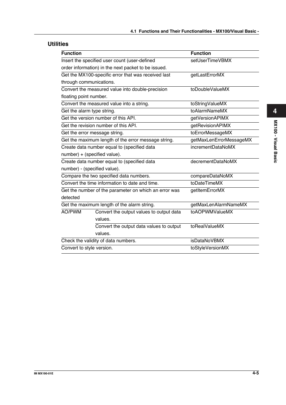 Programming - mx100/visual basic -6 | Yokogawa PC-Based MX100 User Manual | Page 252 / 1264
