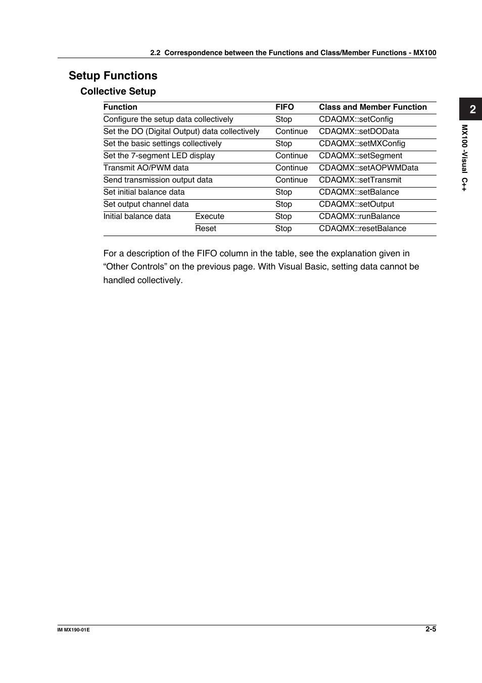 2setup functions | Yokogawa PC-Based MX100 User Manual | Page 28 / 1264