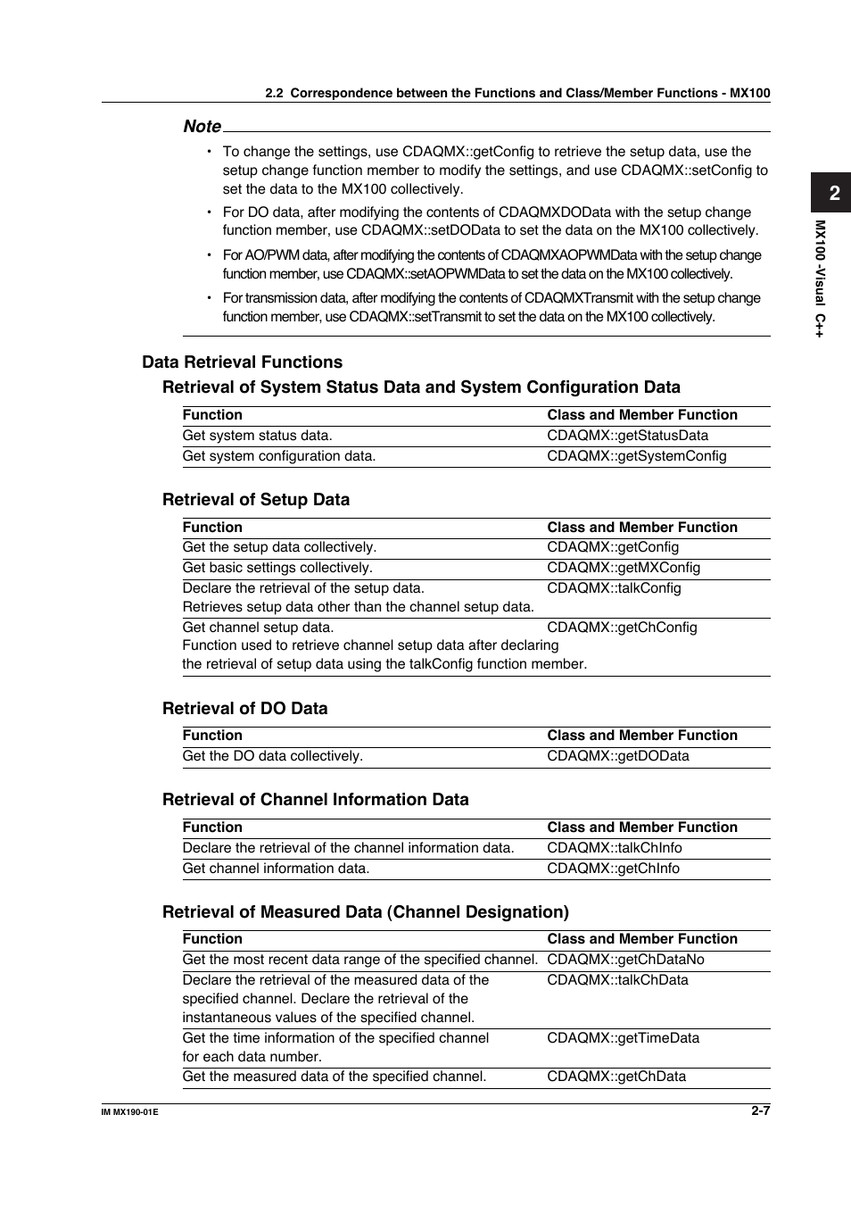 Yokogawa PC-Based MX100 User Manual | Page 30 / 1264