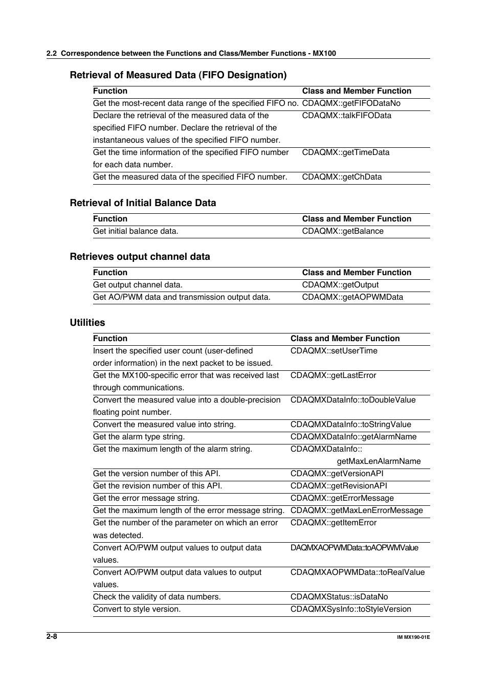 Yokogawa PC-Based MX100 User Manual | Page 31 / 1264