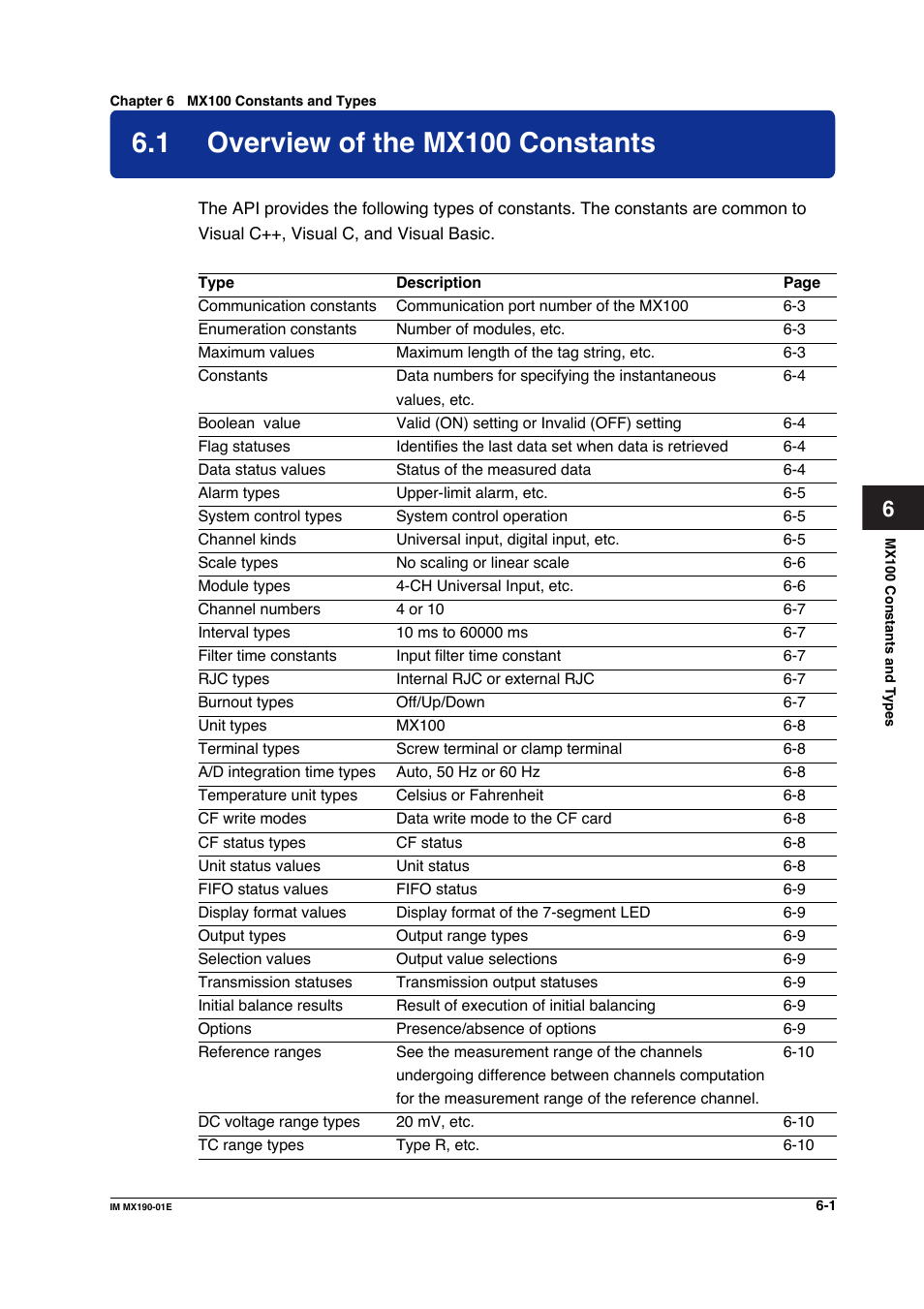 Chapter 6 mx100 constants and types, 1 overview of the mx100 constants, Overview of the mx100 constants -1 | Yokogawa PC-Based MX100 User Manual | Page 362 / 1264