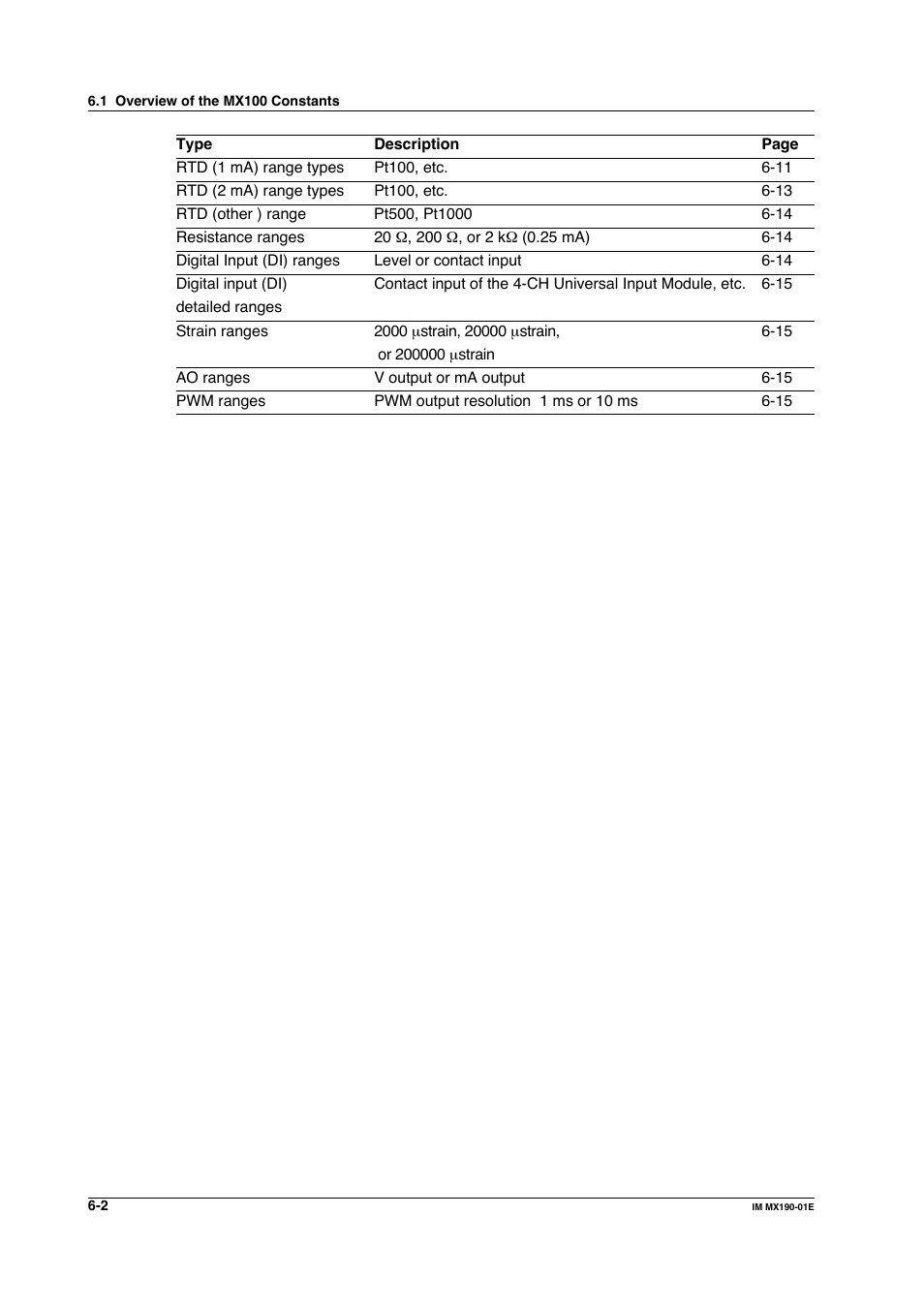 Yokogawa PC-Based MX100 User Manual | Page 363 / 1264