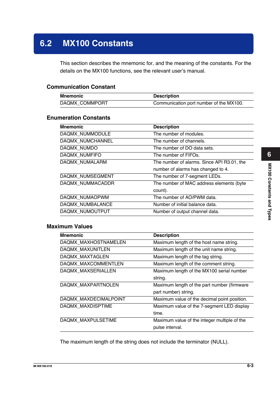 2 mx100 constants, Mx100 constants -3 | Yokogawa PC-Based MX100 User Manual | Page 364 / 1264