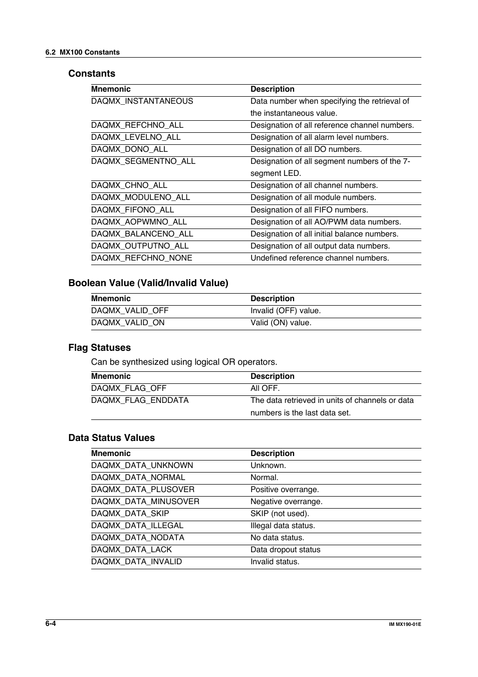 Yokogawa PC-Based MX100 User Manual | Page 365 / 1264