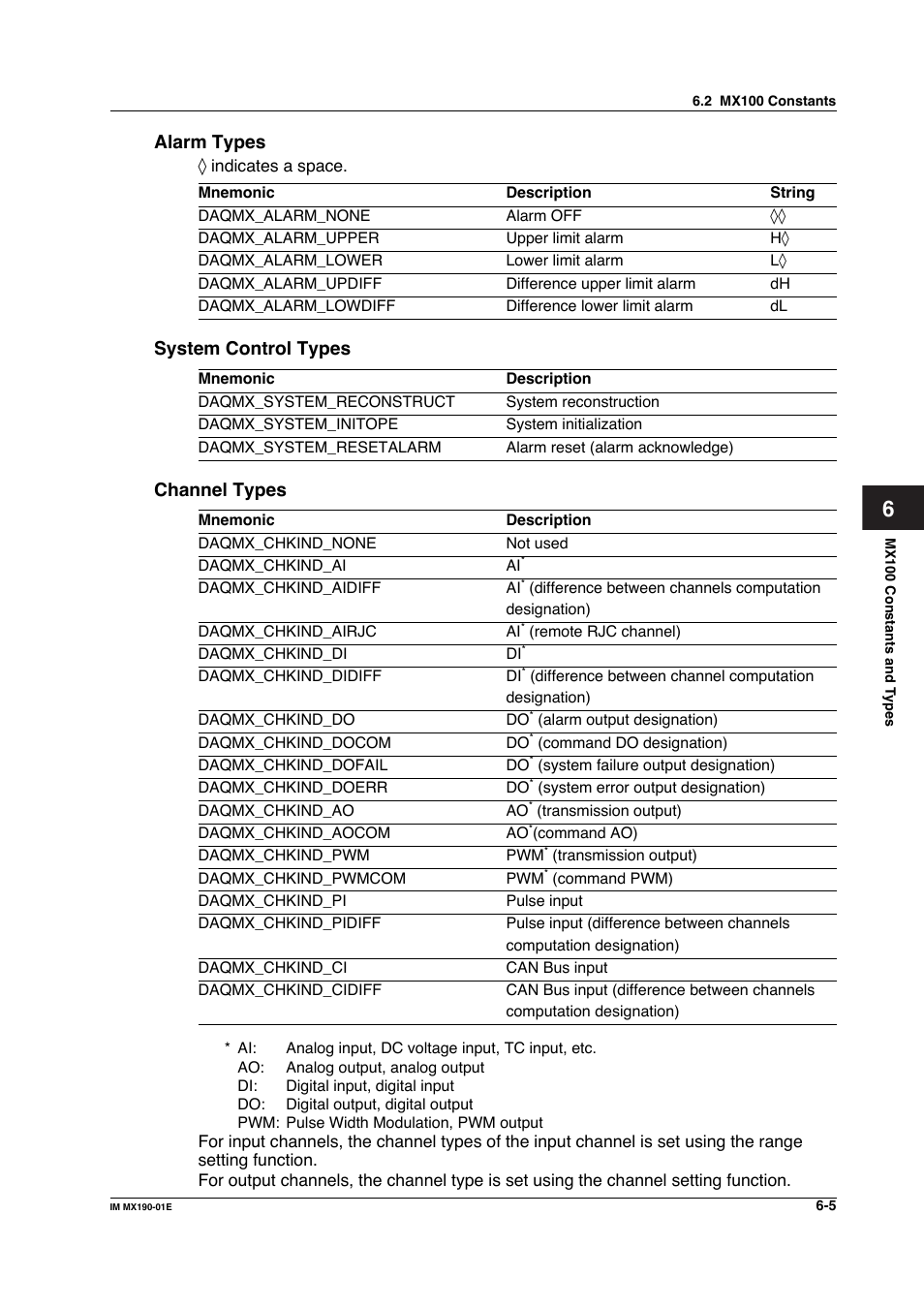 Alarm types, System control types, Channel types | Yokogawa PC-Based MX100 User Manual | Page 366 / 1264