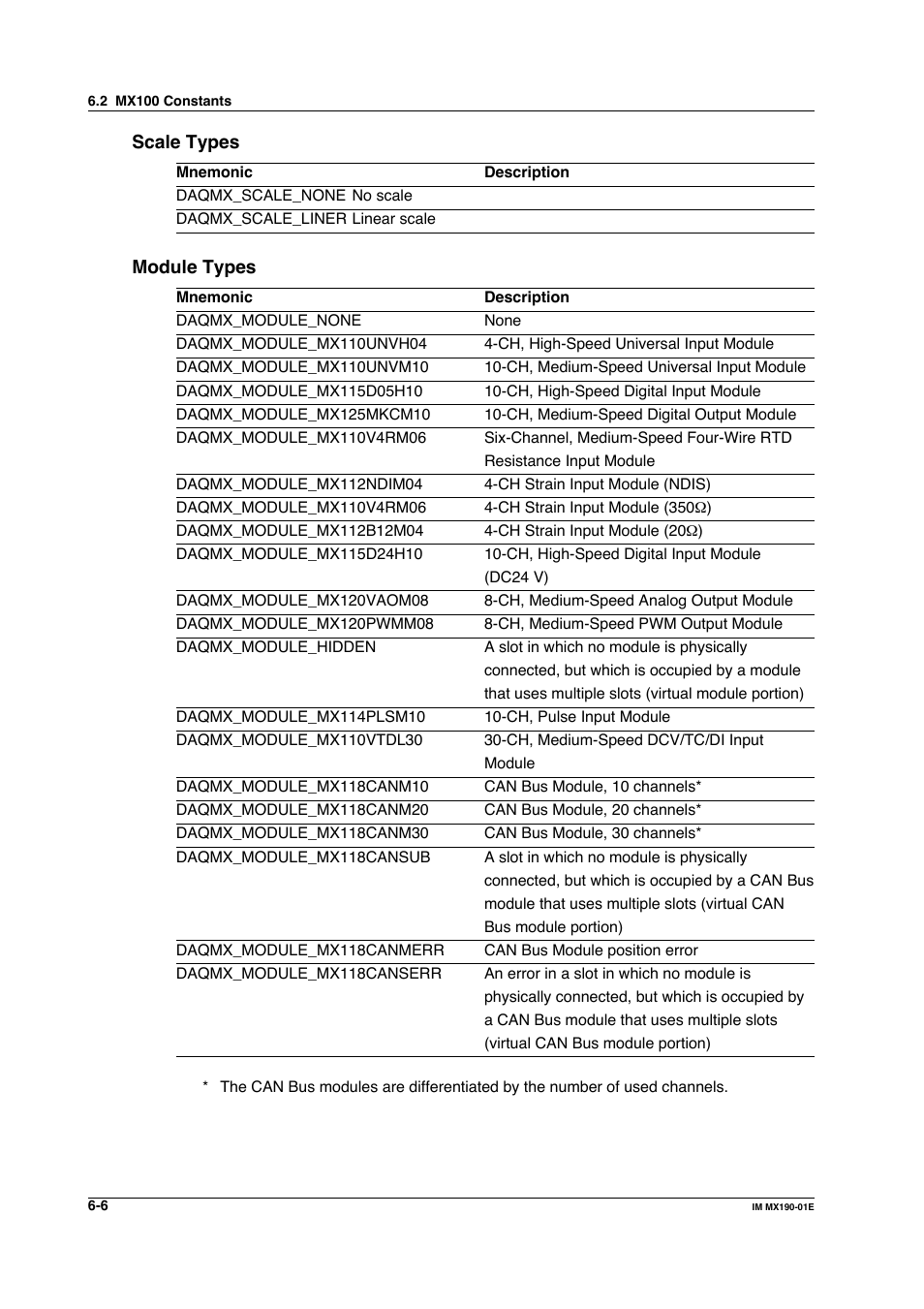 Yokogawa PC-Based MX100 User Manual | Page 367 / 1264