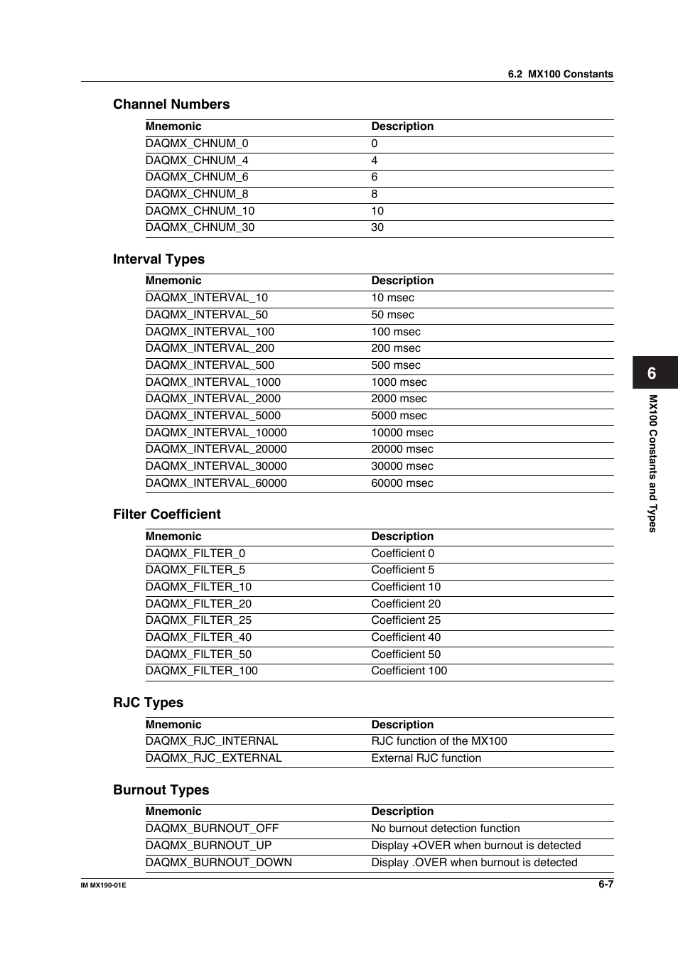 Yokogawa PC-Based MX100 User Manual | Page 368 / 1264