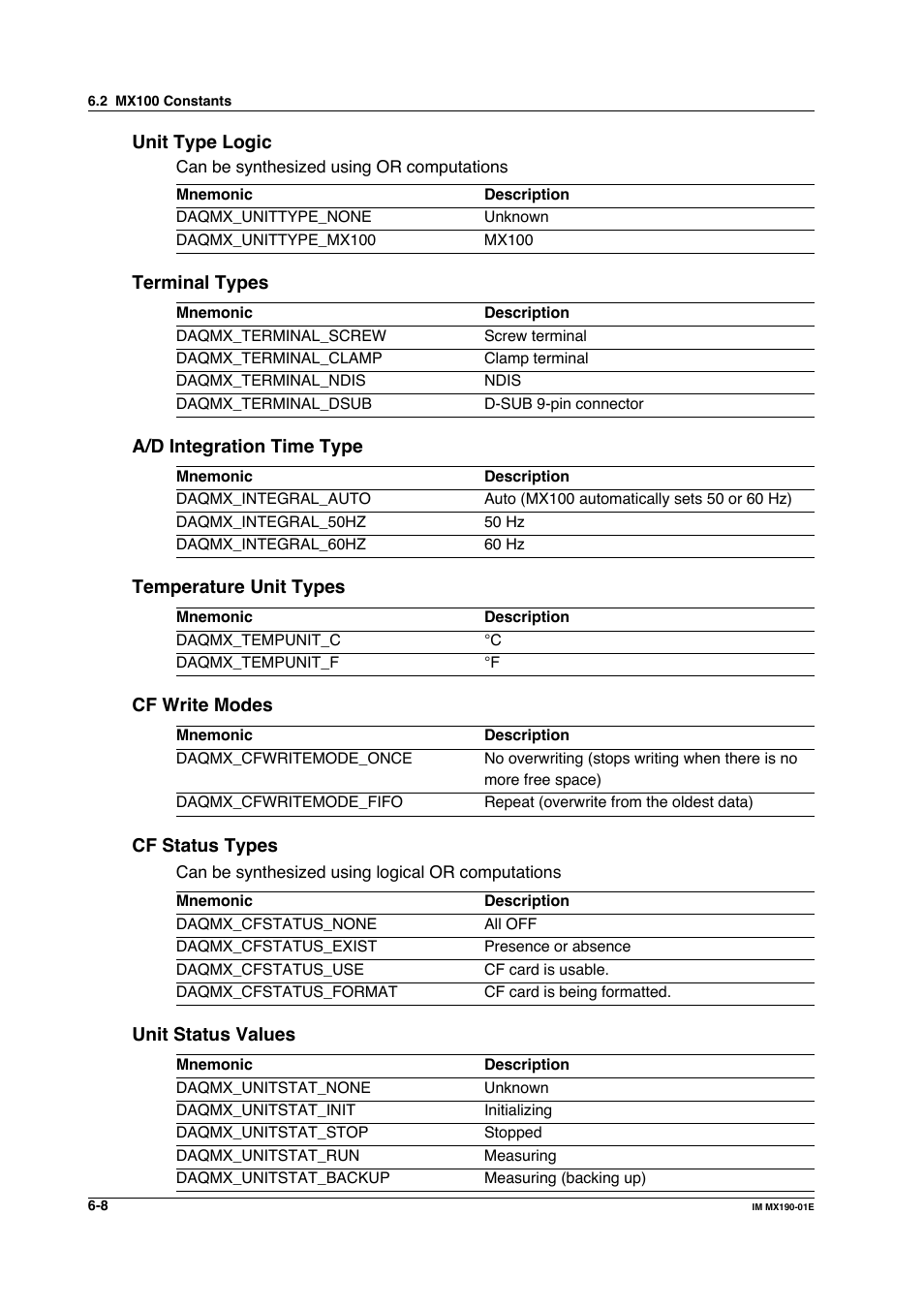 Yokogawa PC-Based MX100 User Manual | Page 369 / 1264