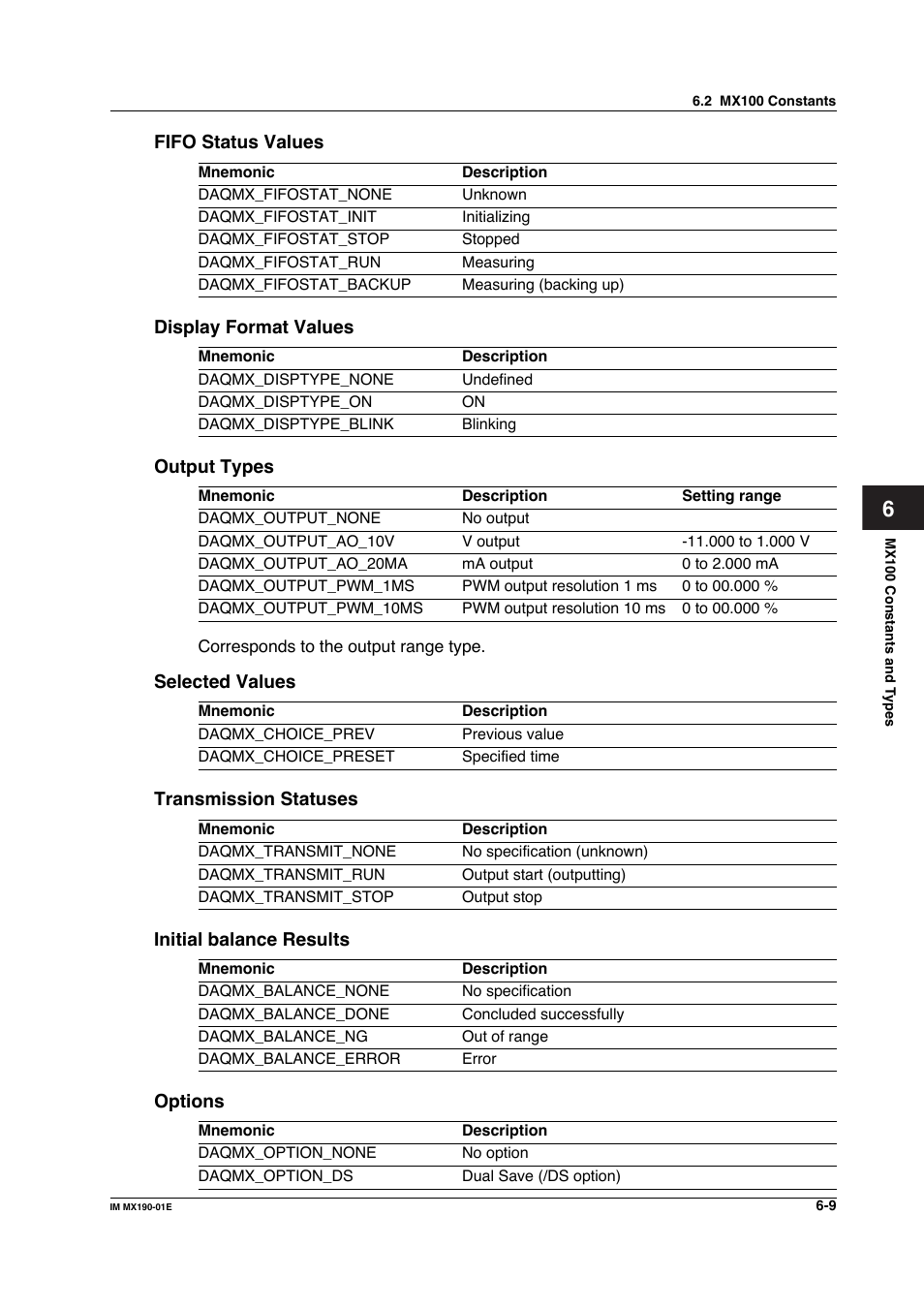 Yokogawa PC-Based MX100 User Manual | Page 370 / 1264