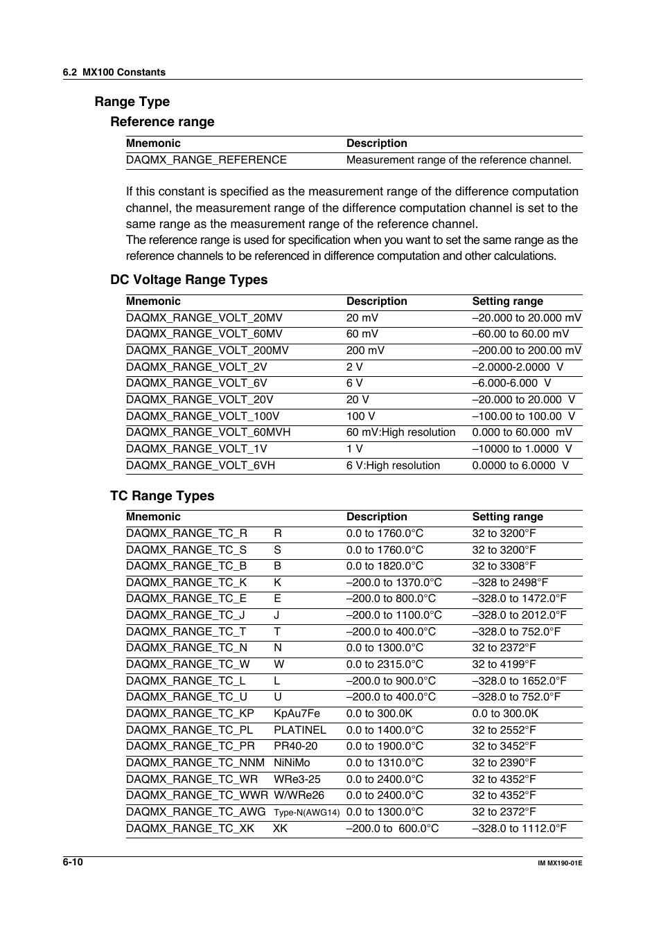 Yokogawa PC-Based MX100 User Manual | Page 371 / 1264