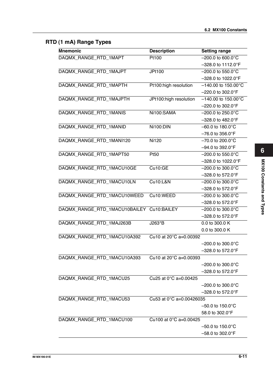 Yokogawa PC-Based MX100 User Manual | Page 372 / 1264