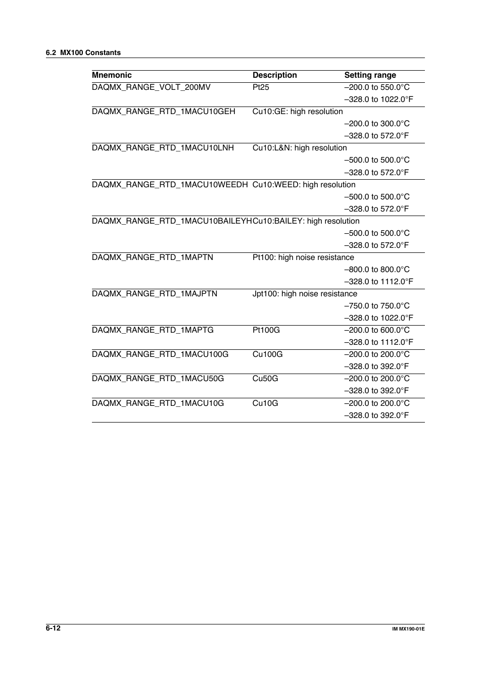 Yokogawa PC-Based MX100 User Manual | Page 373 / 1264