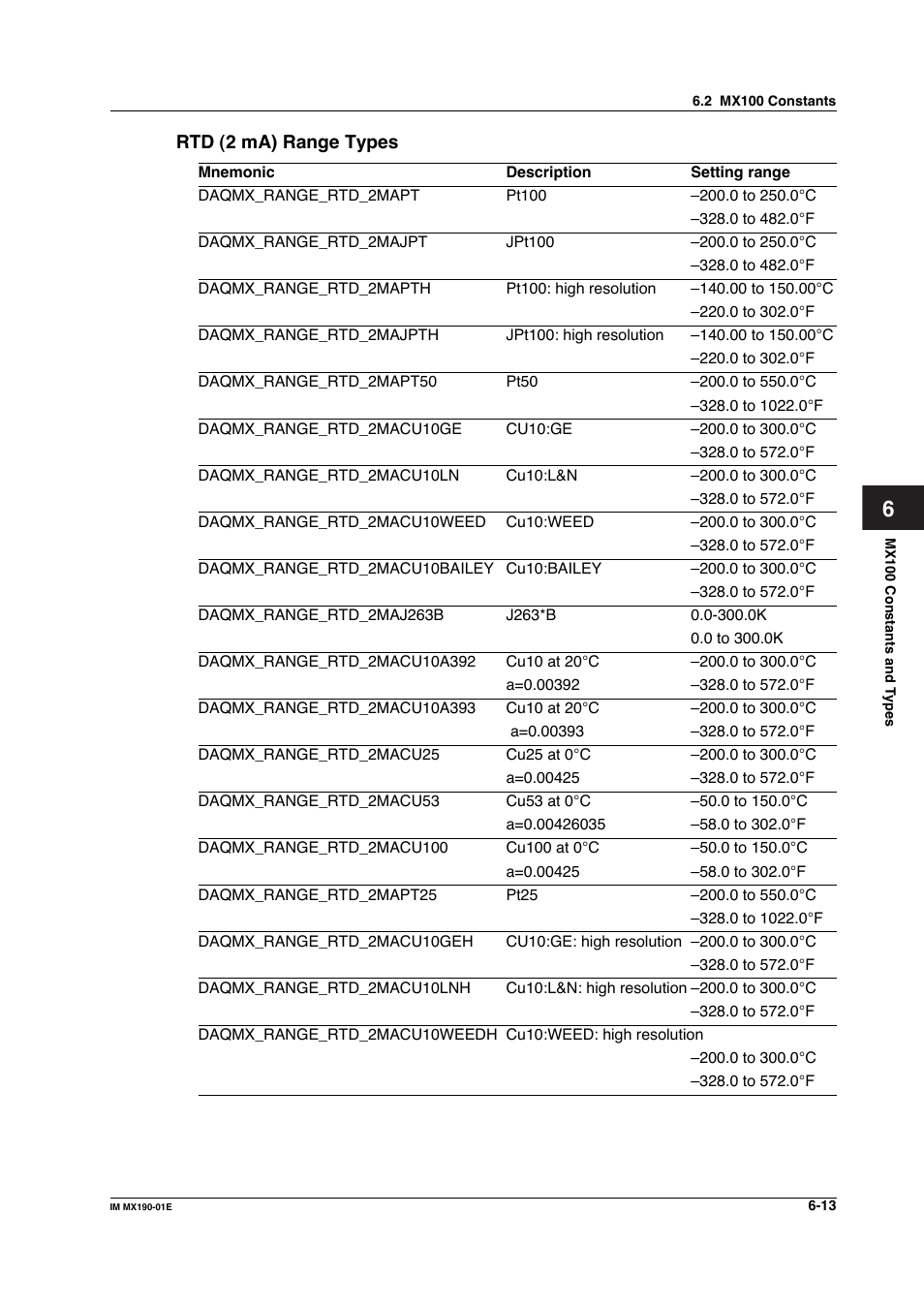 Yokogawa PC-Based MX100 User Manual | Page 374 / 1264