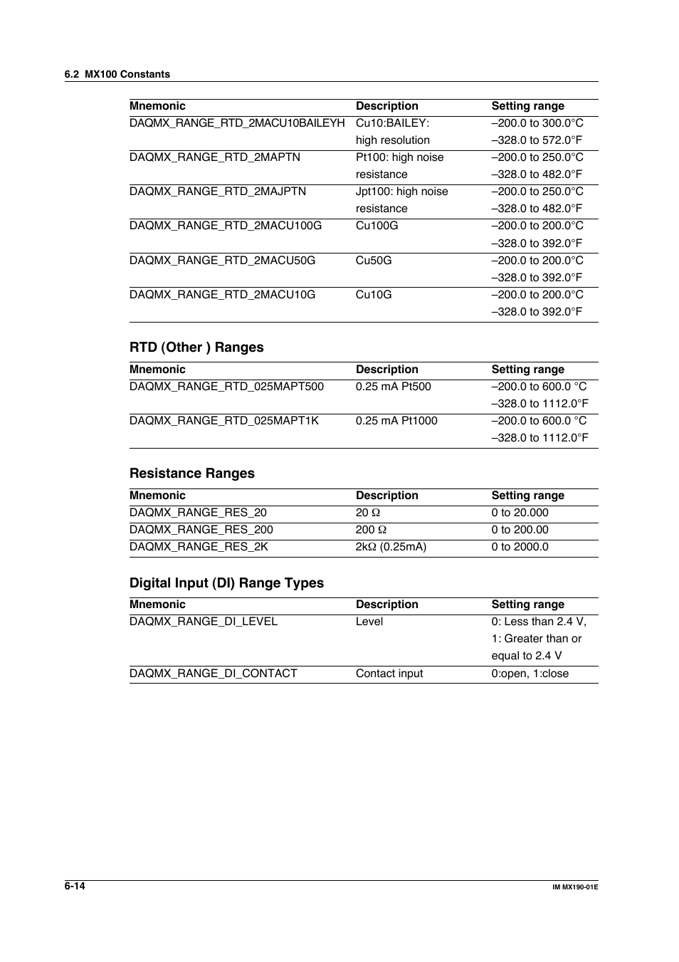 Yokogawa PC-Based MX100 User Manual | Page 375 / 1264