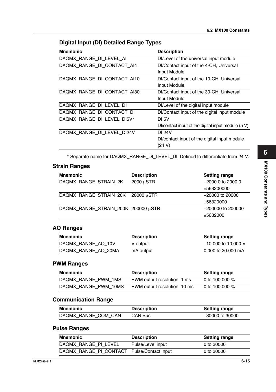 Yokogawa PC-Based MX100 User Manual | Page 376 / 1264