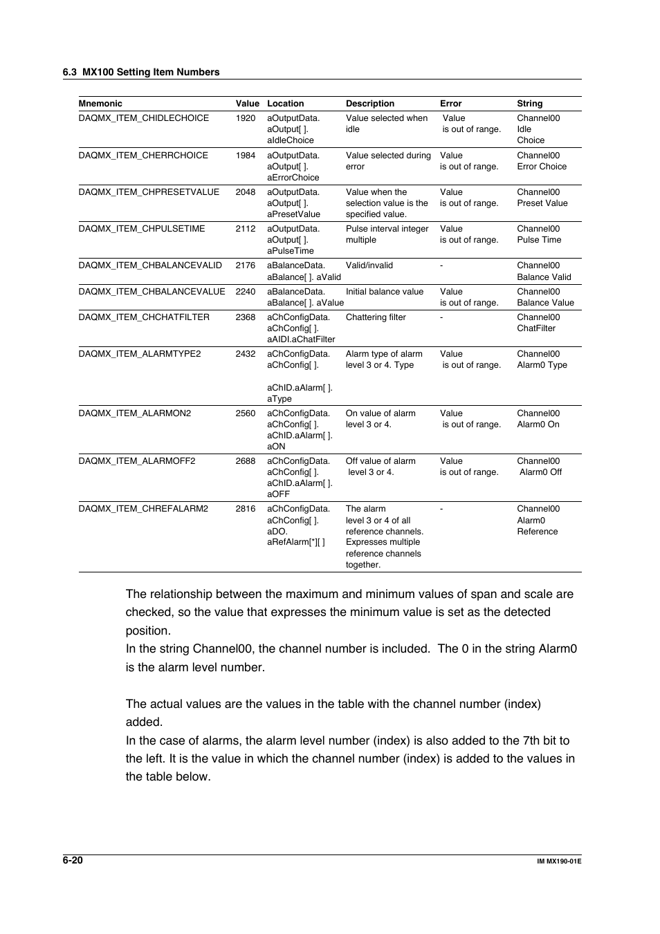 Yokogawa PC-Based MX100 User Manual | Page 381 / 1264