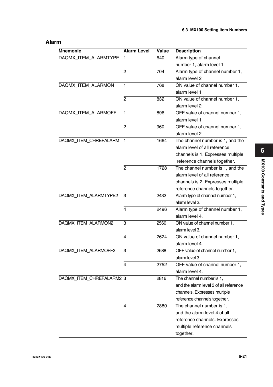 Yokogawa PC-Based MX100 User Manual | Page 382 / 1264