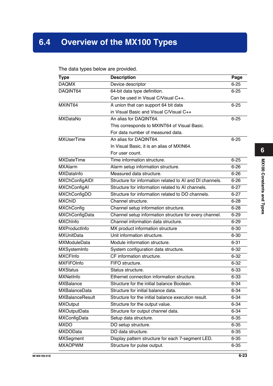 4 overview of the mx100 types, Overview of the mx100 types -23 | Yokogawa PC-Based MX100 User Manual | Page 384 / 1264