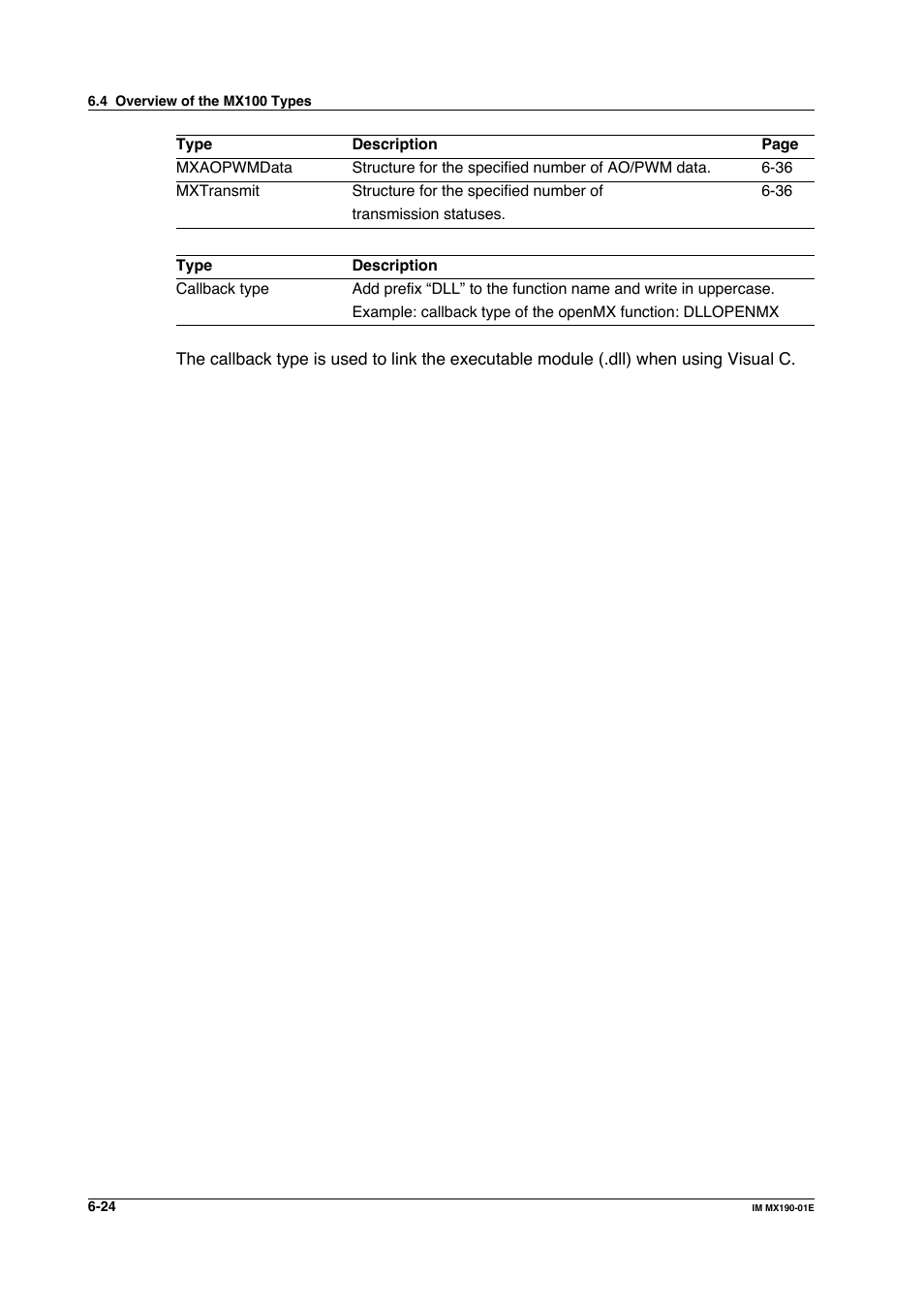 Yokogawa PC-Based MX100 User Manual | Page 385 / 1264