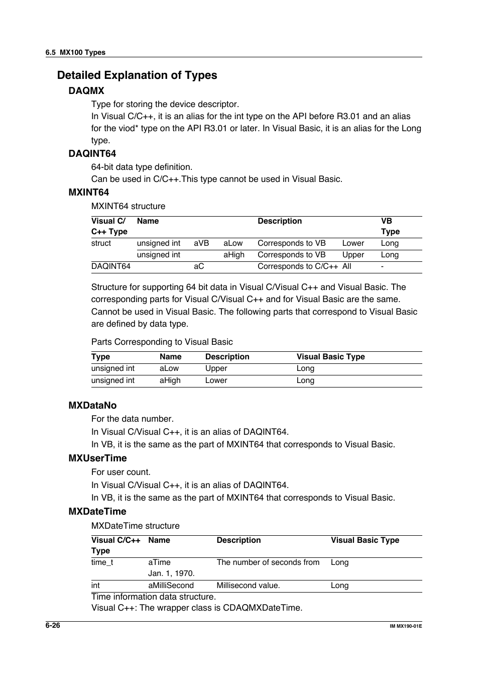 Detailed explanation of types | Yokogawa PC-Based MX100 User Manual | Page 387 / 1264