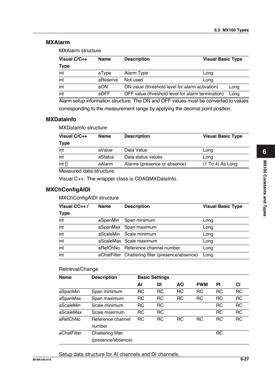 Yokogawa PC-Based MX100 User Manual | Page 388 / 1264