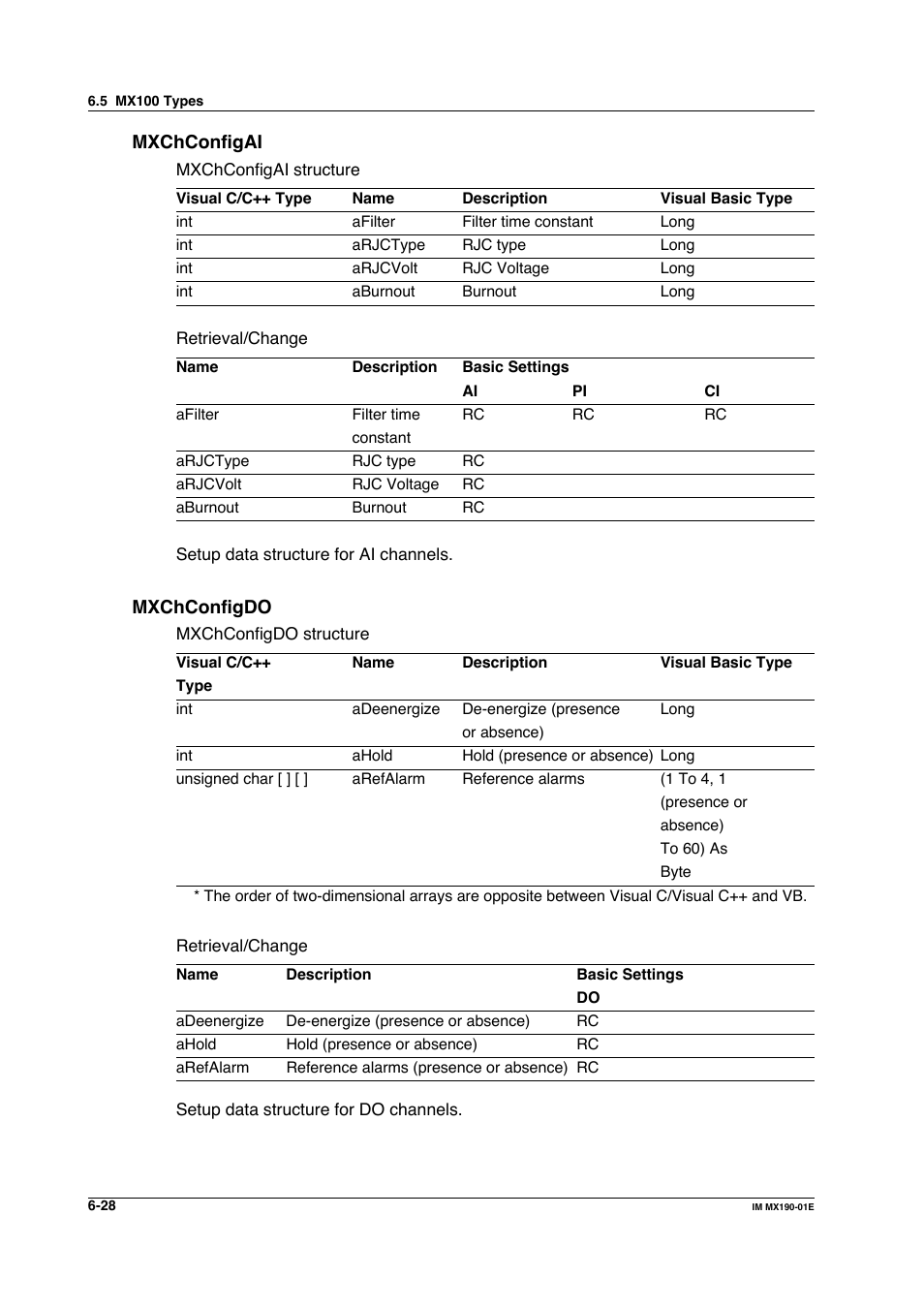 Yokogawa PC-Based MX100 User Manual | Page 389 / 1264