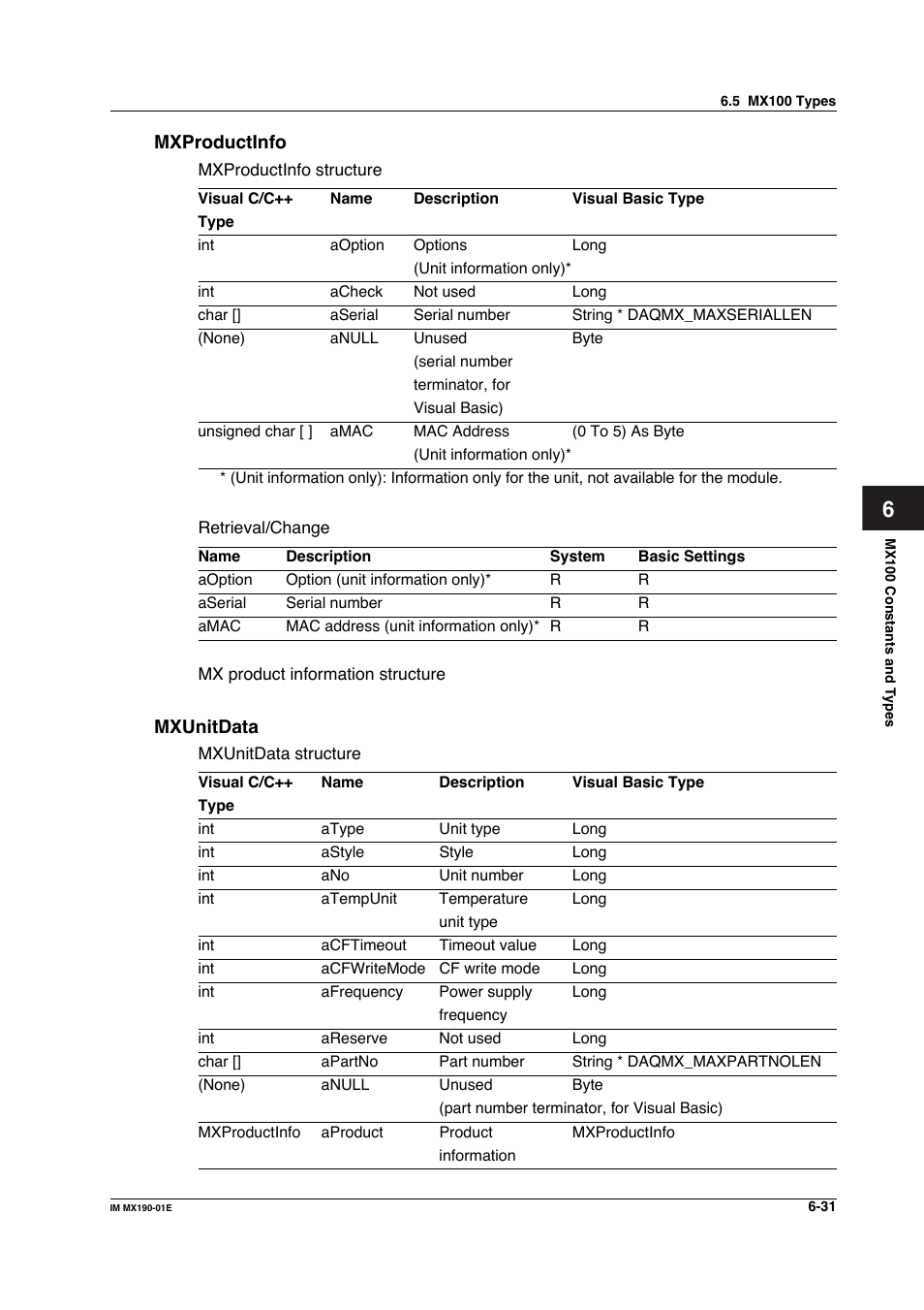 Yokogawa PC-Based MX100 User Manual | Page 392 / 1264