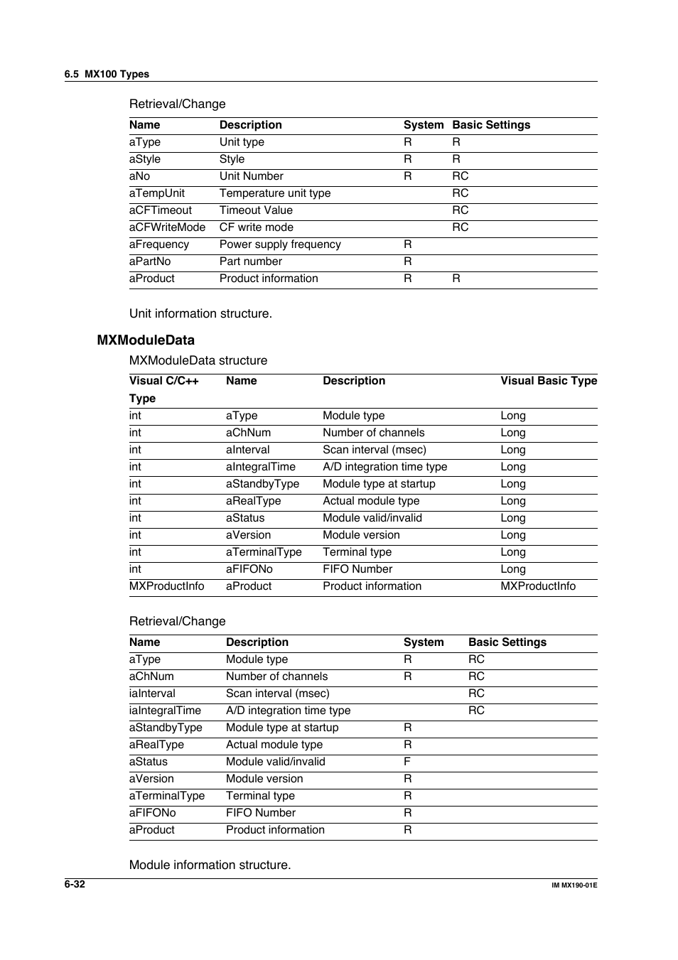 Yokogawa PC-Based MX100 User Manual | Page 393 / 1264