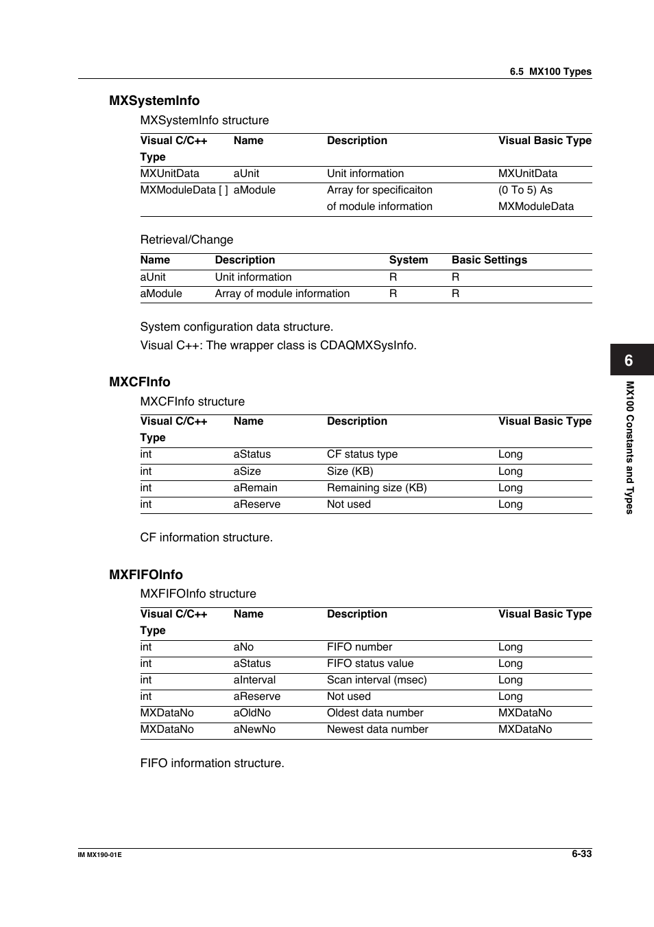 Yokogawa PC-Based MX100 User Manual | Page 394 / 1264