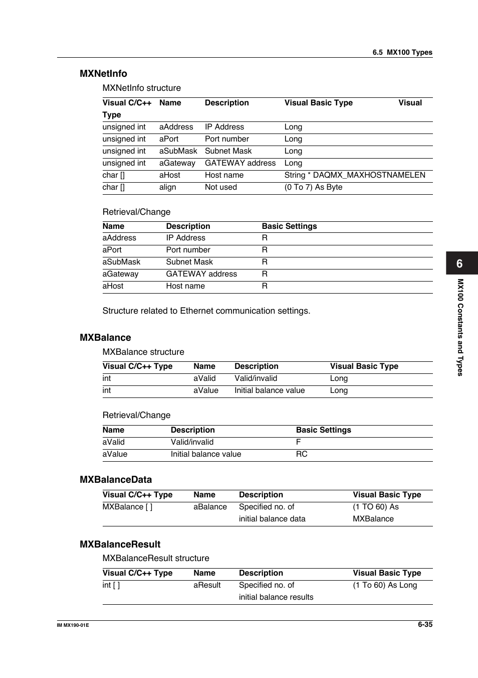 Yokogawa PC-Based MX100 User Manual | Page 396 / 1264