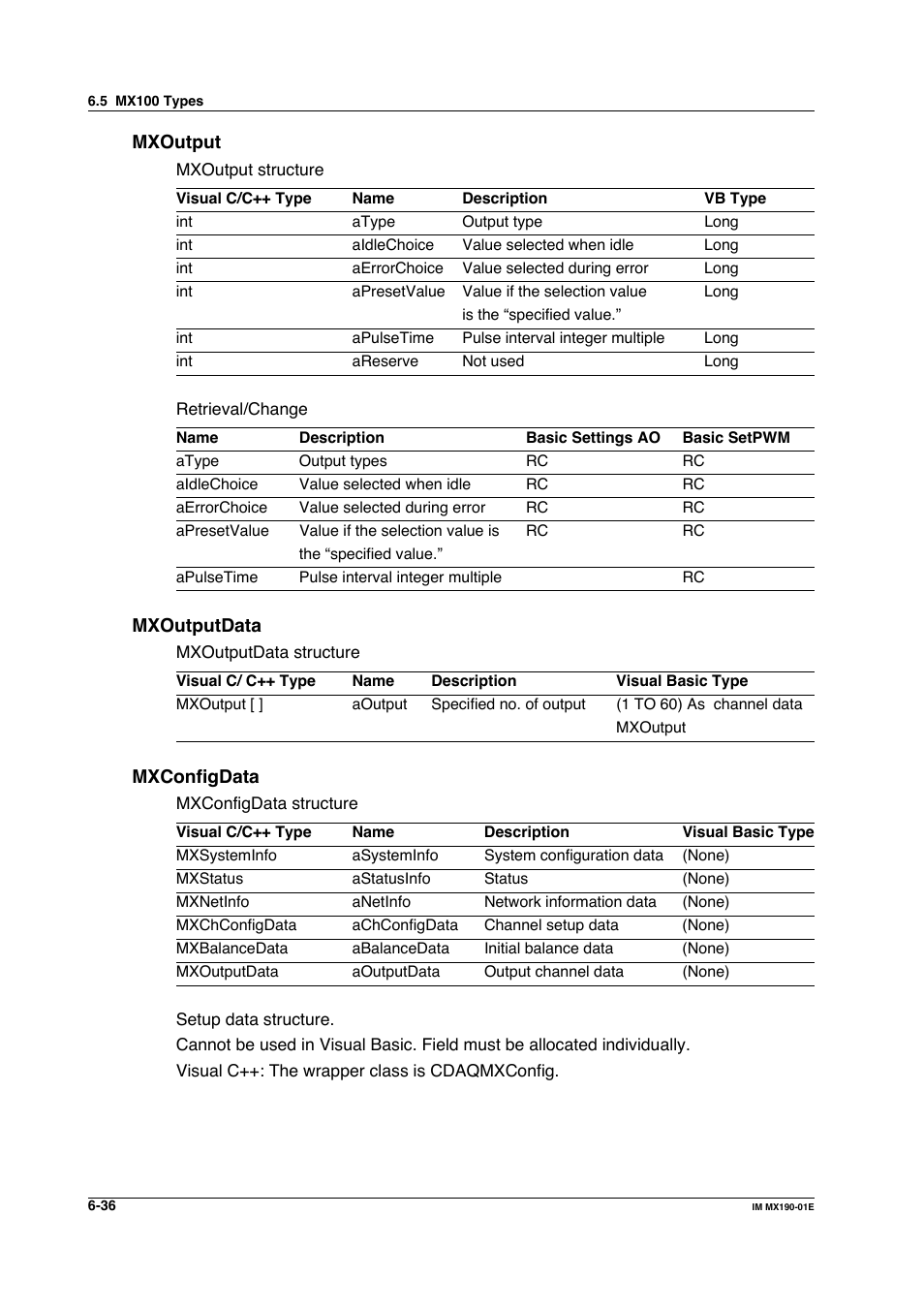 Yokogawa PC-Based MX100 User Manual | Page 397 / 1264