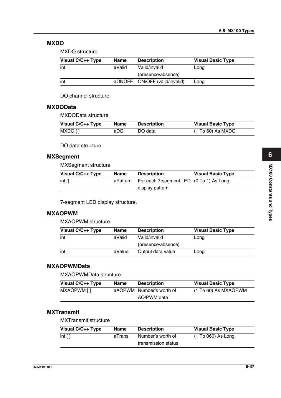 Yokogawa PC-Based MX100 User Manual | Page 398 / 1264