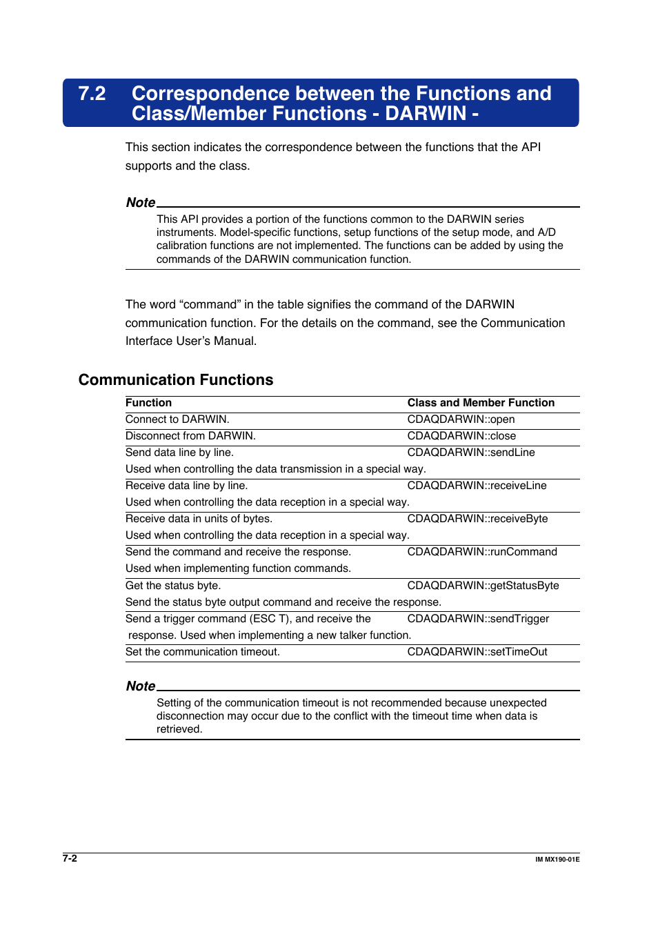 Communication functions | Yokogawa PC-Based MX100 User Manual | Page 400 / 1264