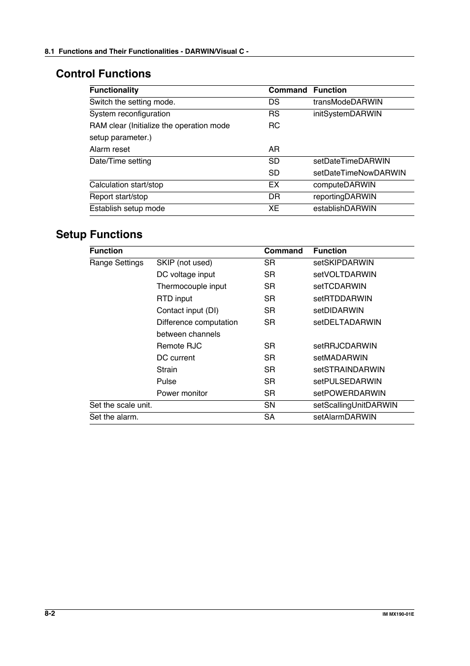 Control functions, Setup functions | Yokogawa PC-Based MX100 User Manual | Page 476 / 1264
