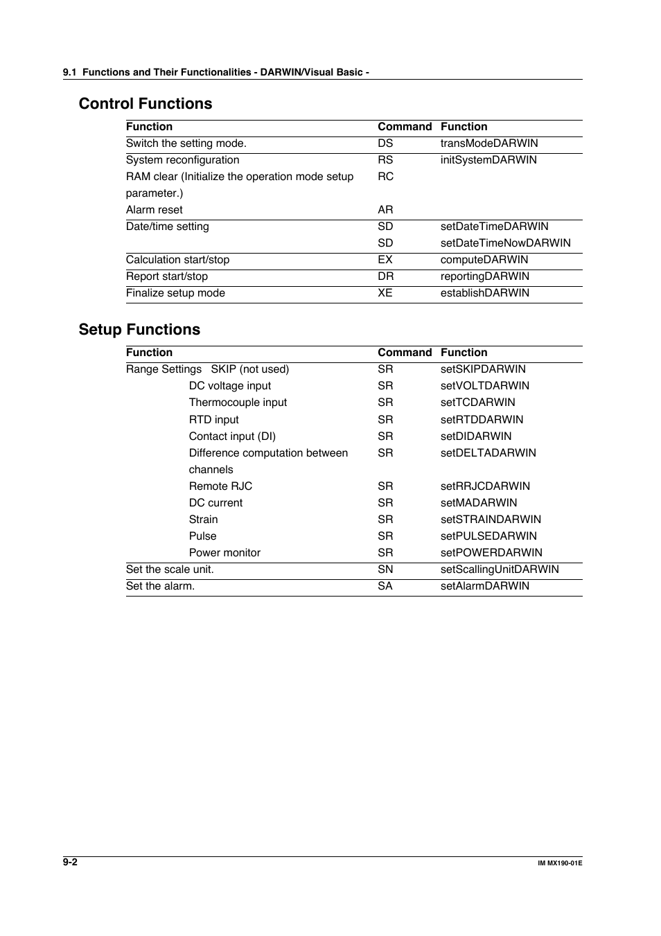 Control functions, Setup functions | Yokogawa PC-Based MX100 User Manual | Page 490 / 1264