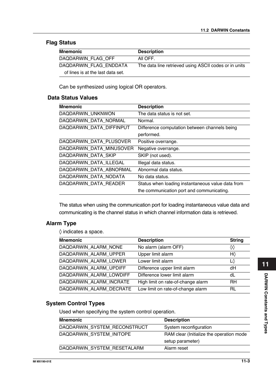 Yokogawa PC-Based MX100 User Manual | Page 553 / 1264