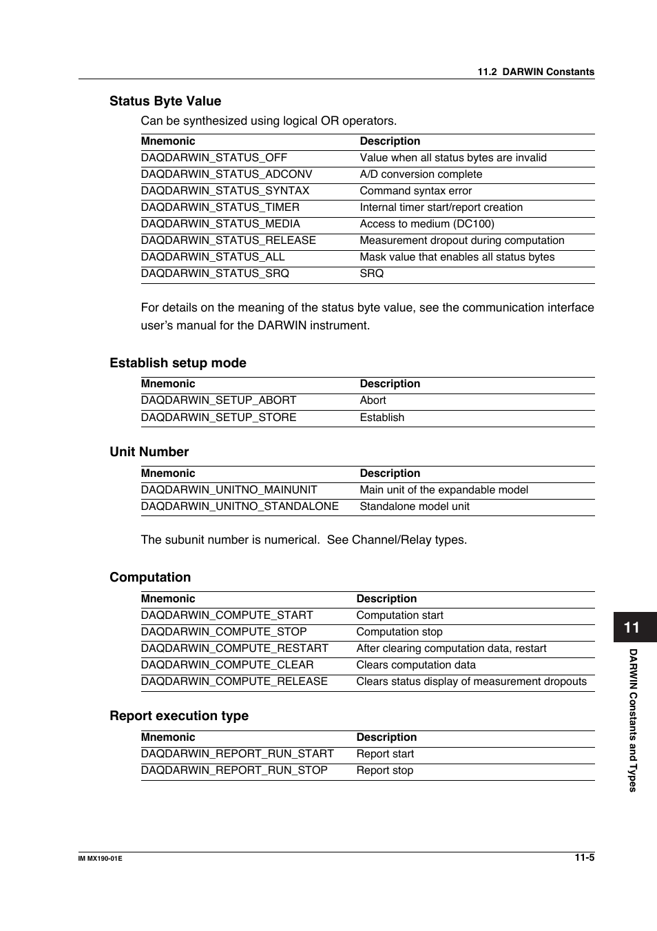 Yokogawa PC-Based MX100 User Manual | Page 555 / 1264